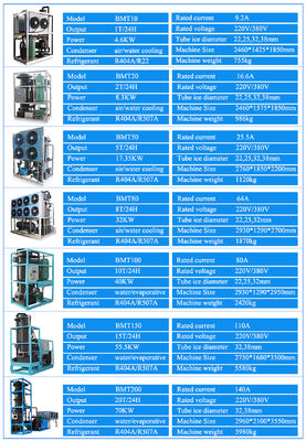 আরব মধ্যপ্রাচ্যের জন্য বড় আইস উত্পাদন 40KW সিলিন্ডারিক টিউব আইস মেশিন টিভি 50